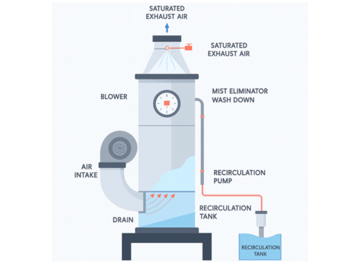 Atmospheric-Evaporator-System-Apollo-Scheme-Burt-Process-700-530px
