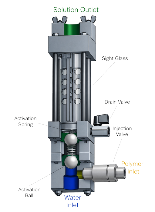 Polymer-Activation-Chamber