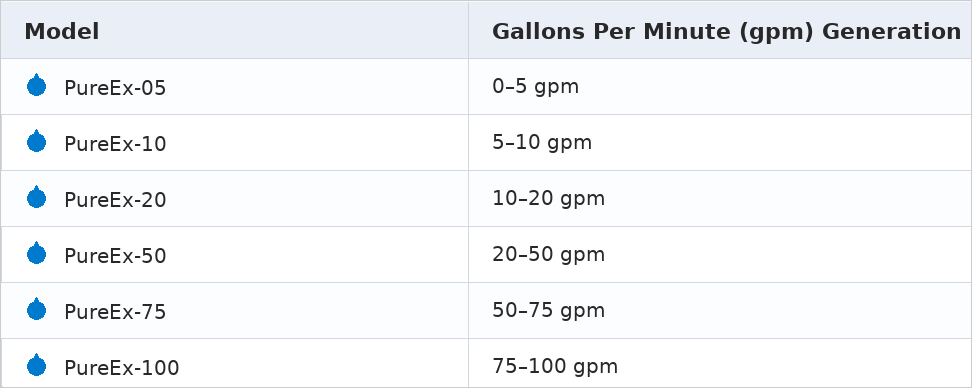 Ultra-Pure Water System